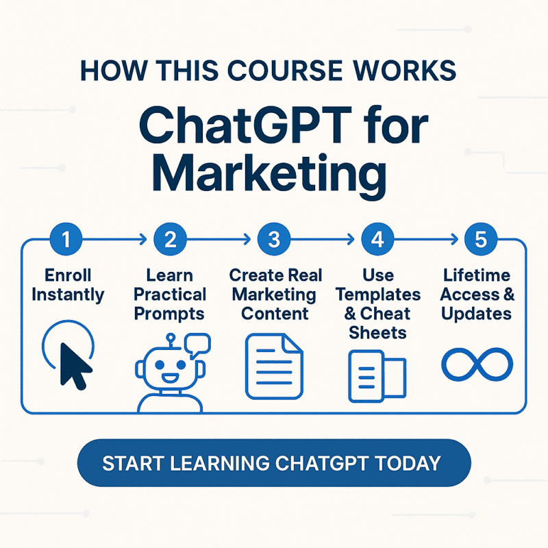 ChatGPT for Marketing — How the course works