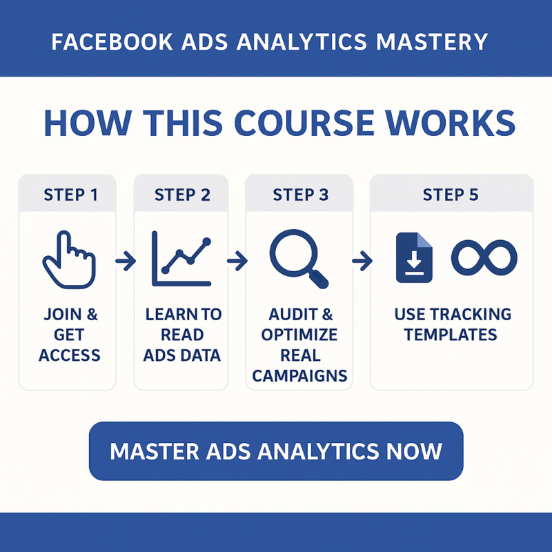 How the Course Works — Facebook Ads Analytics 1