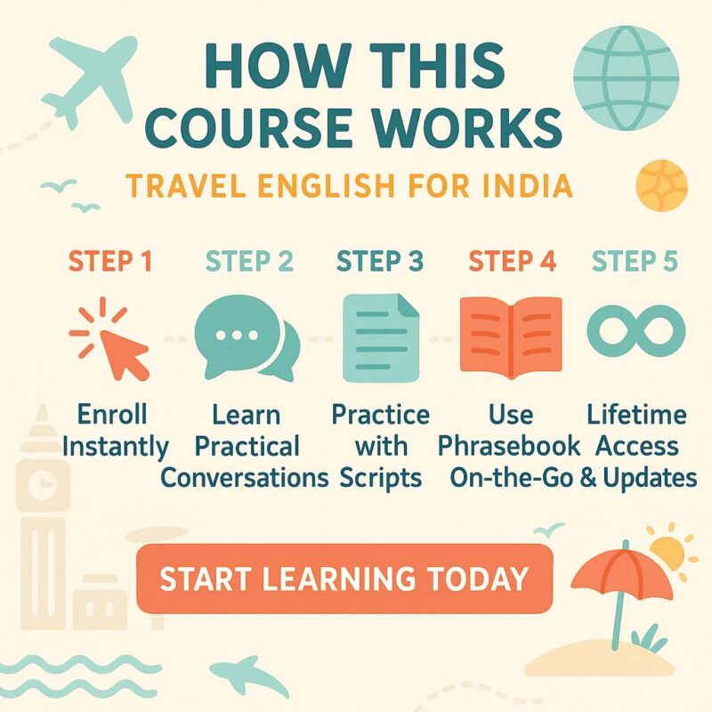 Travel English how the course Works